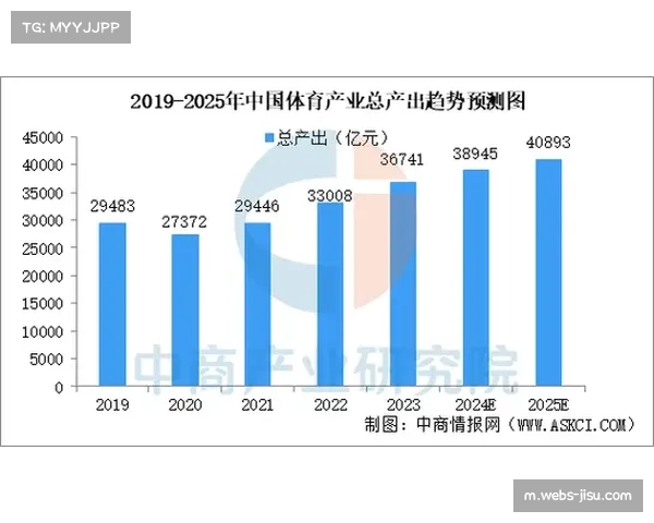 社会热点视角下体育博彩合法化对预测分析产业发展的推动作用 社会热点视角下体育博彩合法化对预测分析产业发展的推动作用