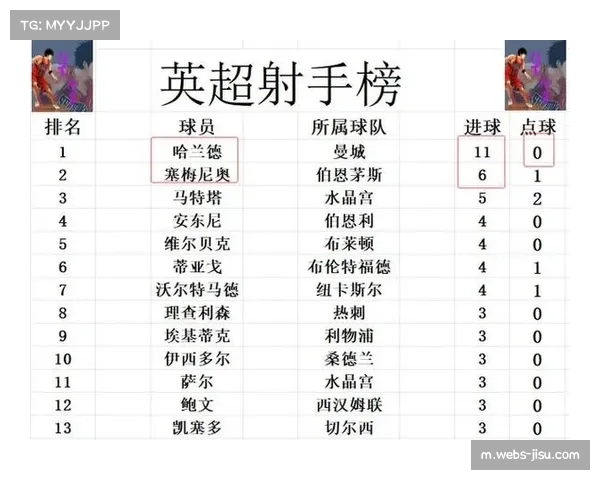 争冠白热化：阿森纳领先优势缩水至4分，剩余赛程成关键