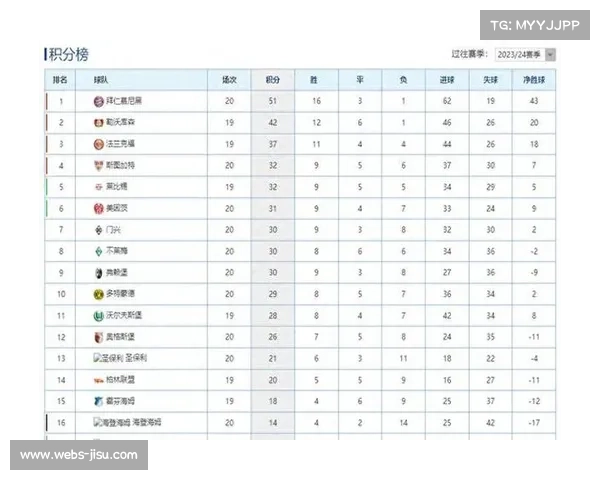 德甲最新积分榜：拜仁领先优势仅剩3分，多特蒙德紧追其后