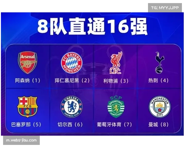 下赛季欧冠新赛制最终版确认，36队参赛的“瑞士轮”模式详解